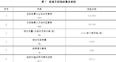 如何測(cè)量救援三腳架的基本參數(shù)