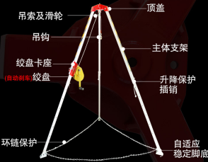 救援三腳架吊索及滑輪的作用